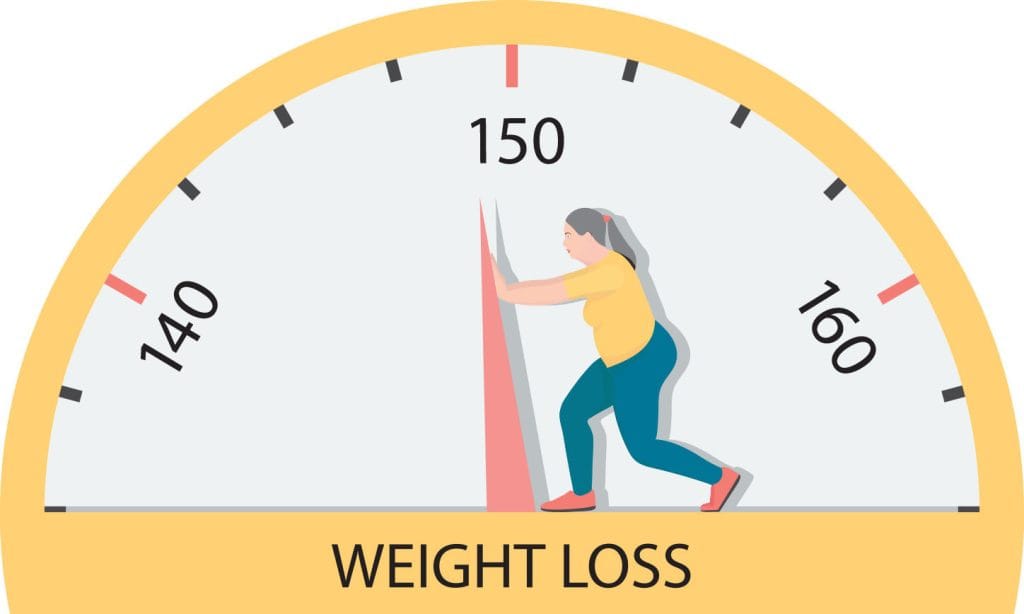 Transform your life one step at a time by committing to a consistent, manageable weight loss plan, designed to help you feel better, look better, and live healthier, all while building sustainable habits for long-term results